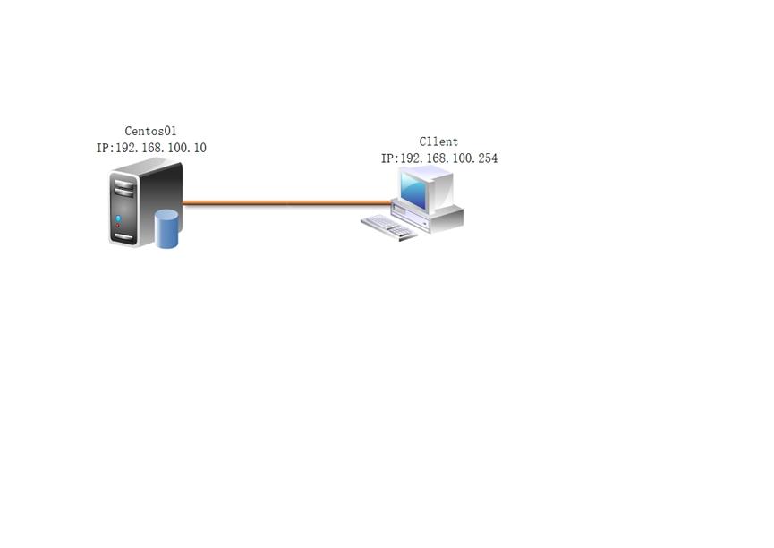 MySQL数据库备份恢复_恢复数据