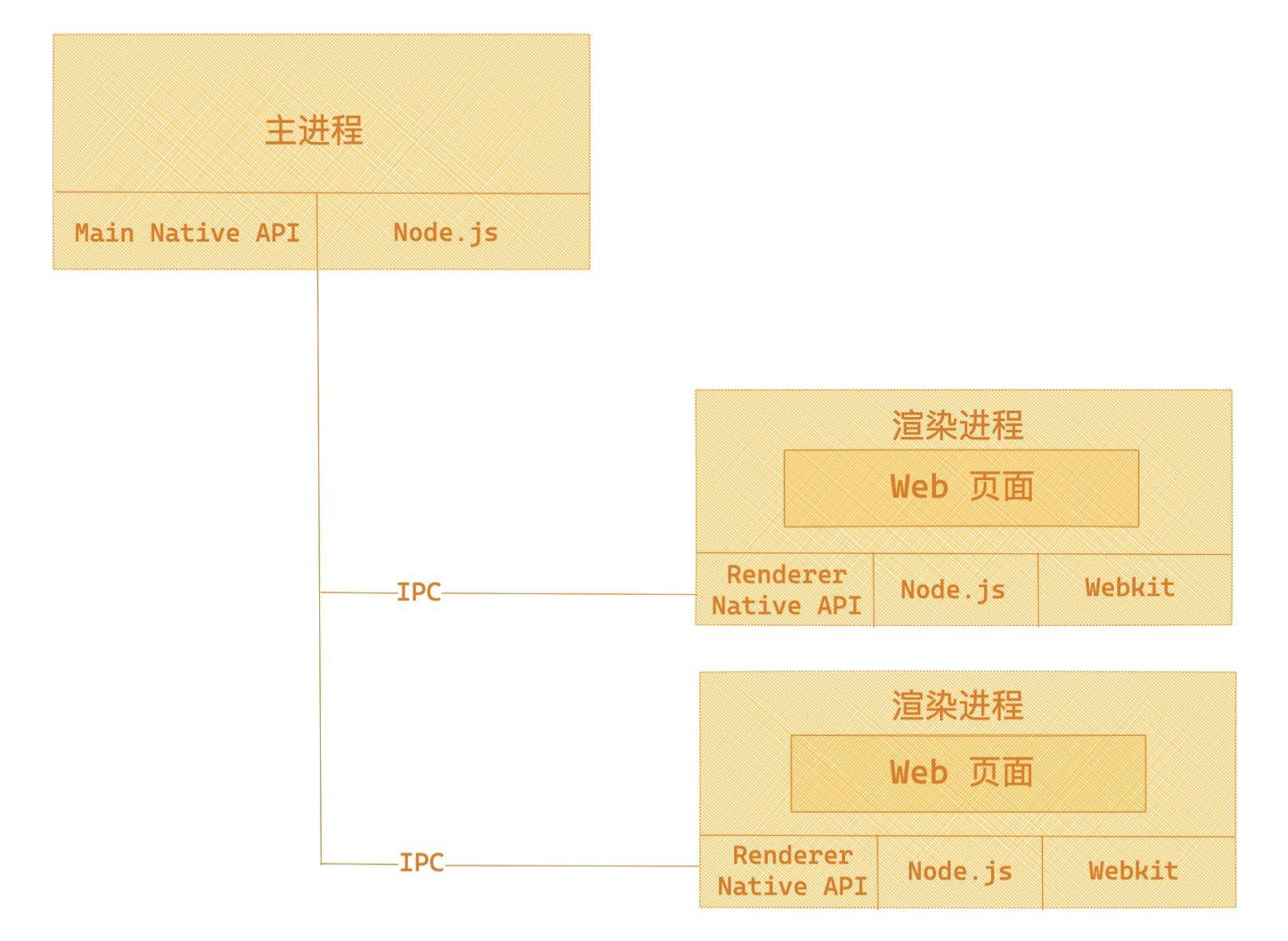 浅谈基于Web的跨平台桌面应用开发_Rust_09