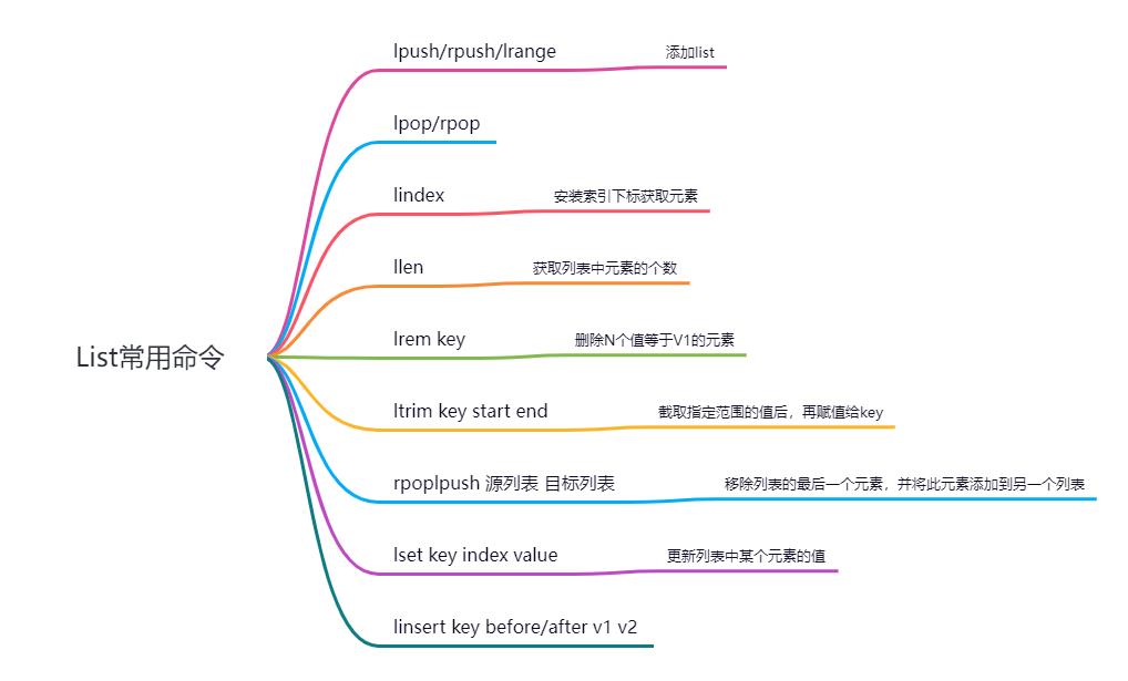 既然有MySQL了，为什么还要有Redis？_缓存_07