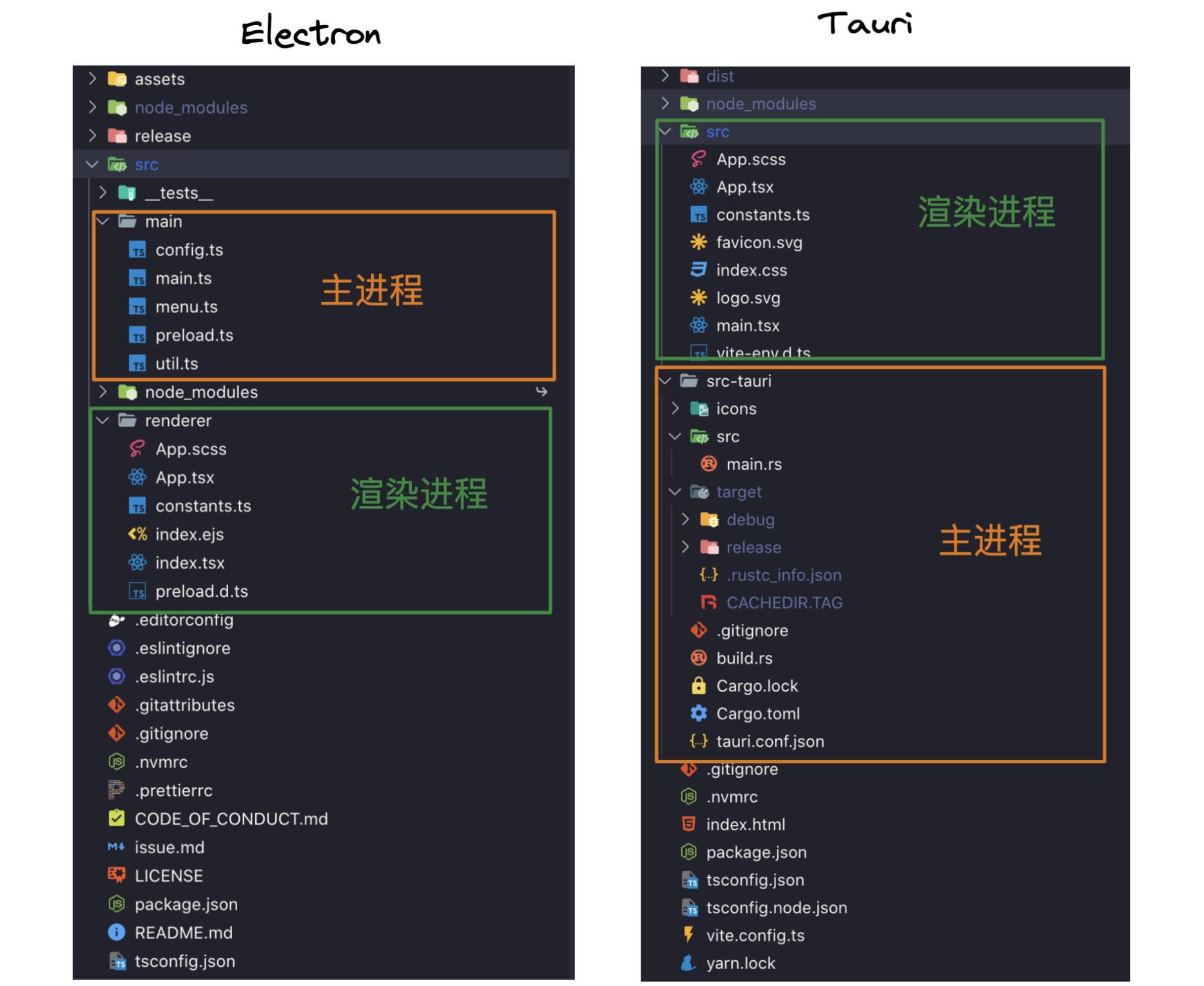 浅谈基于Web的跨平台桌面应用开发_javascript_13