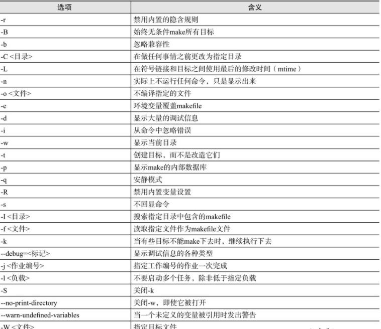 linux学习-linux下软件编译安装_目标文件_02