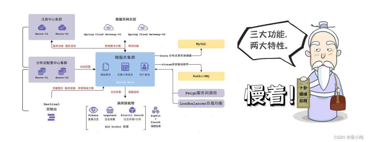 SpringCloud-全面详解（学习总结---从入门到深化）_Cloud_27