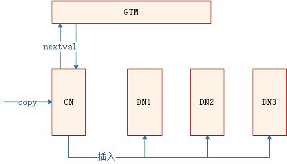 sequence：从认识到会使用，今儿给你讲的透透的_序列_03