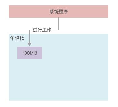 JVM系统优化实践（8）：订单系统的垃圾回收案例_JVM