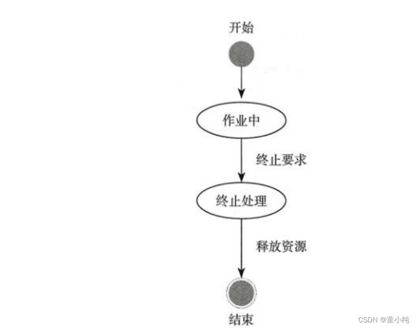 多线程设计模式-全面详解（学习总结---从入门到深化）_线程安全_11