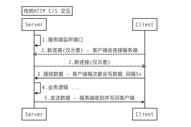 Netty源码面试解析实战(02)-基本组件_.net