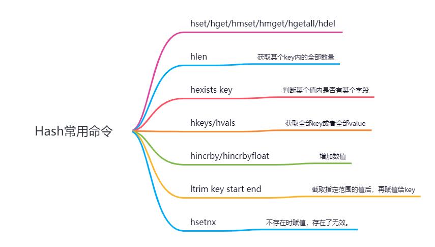 既然有MySQL了，为什么还要有Redis？_应用场景_09