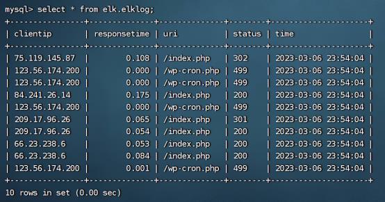 Logstash收集数据并写入Mysql数据库_ELK_05