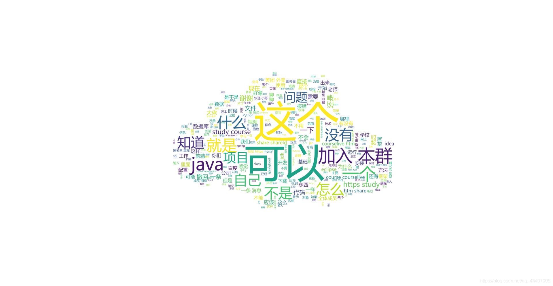 QQ聊天记录生成词云--WordCloud_Image_14