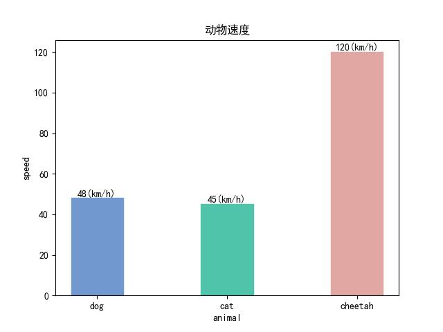 Matplotlib模块_数据_05