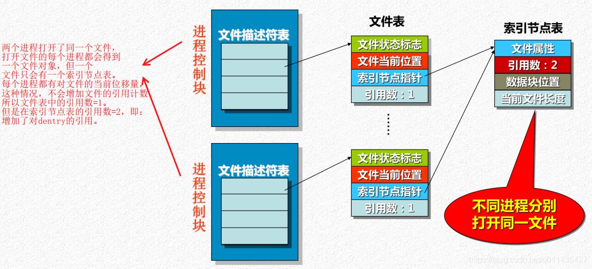 （2.5）文件和目录操作——Linux文件共享_共享文件