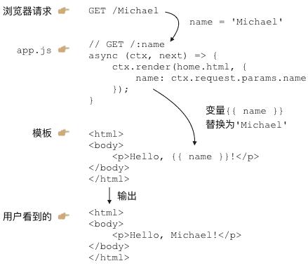 使用mvc7_MVC