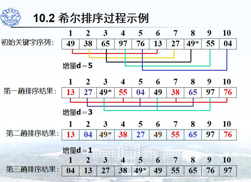 【Leetcode】python排序算法_算法_05