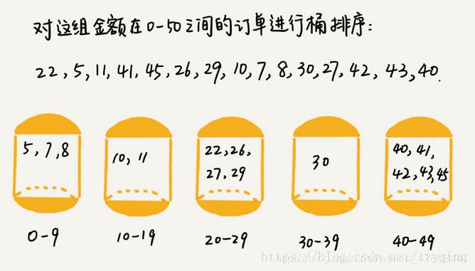 【Leetcode】python排序算法_leetcode_12