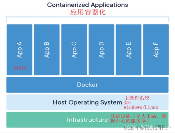 Docker（一）：什么是Docker？_虚拟化_02