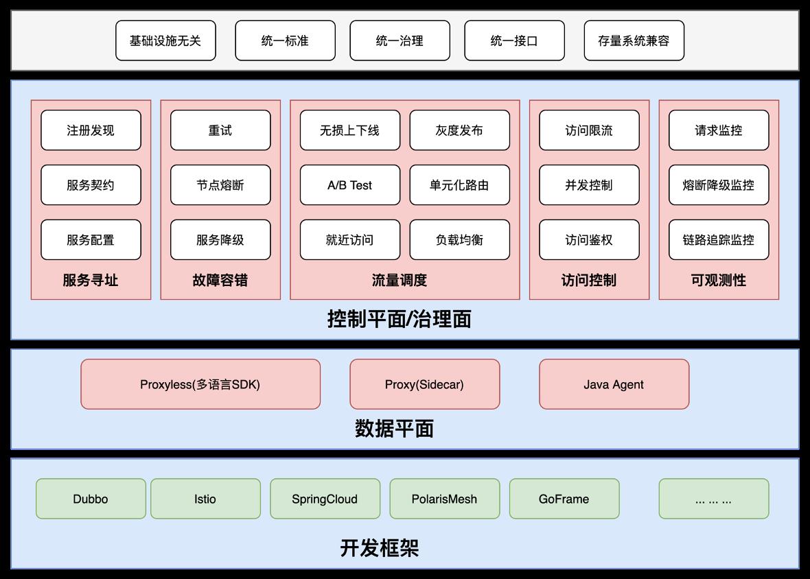 【实践篇】教你玩转微服务--基于DDD的微服务架构落地实践之路_微服务_03