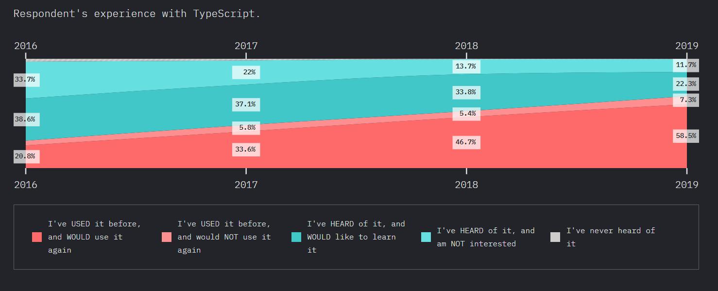 TypeScript