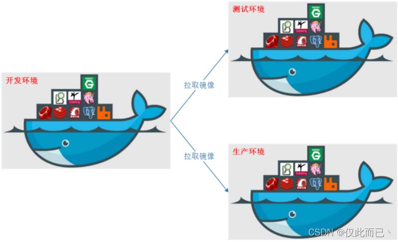 Docker（一）：什么是Docker？_虚拟化技术