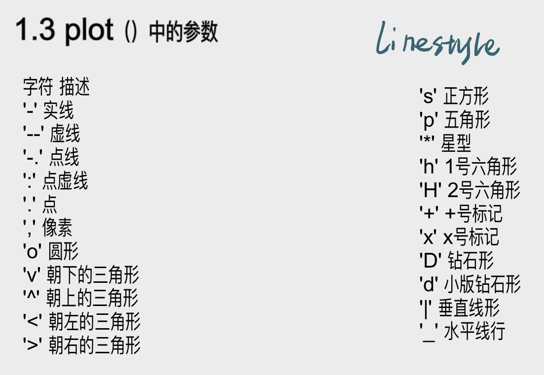 Matplotlib模块_Java_03