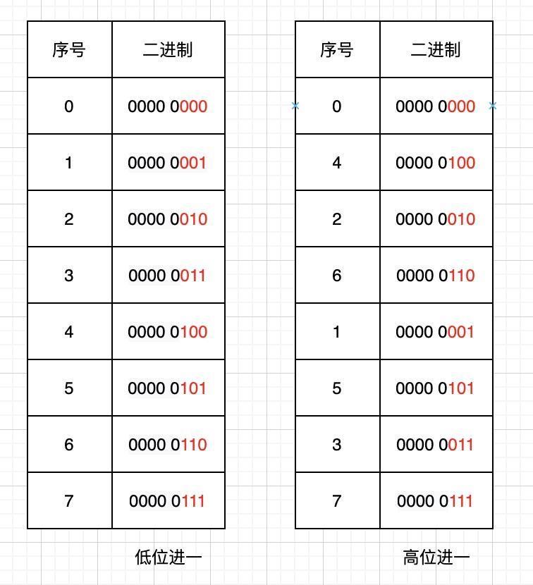 配运基础数据缓存瘦身实践_Redis_07