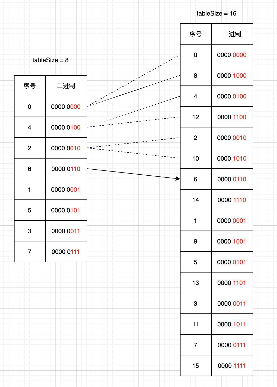 配运基础数据缓存瘦身实践_Redis_08