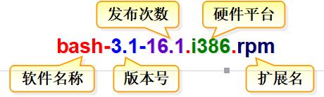 （总结五）Linux指令学习——软件管理_配置文件