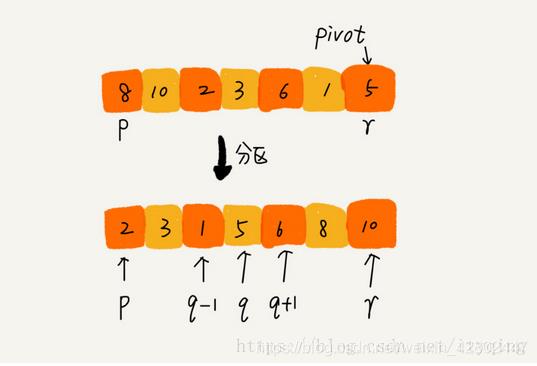 【Leetcode】python排序算法_python_07