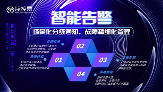 流量管理一体化，为什么说美信监控易做得更好？​_管理工具_03