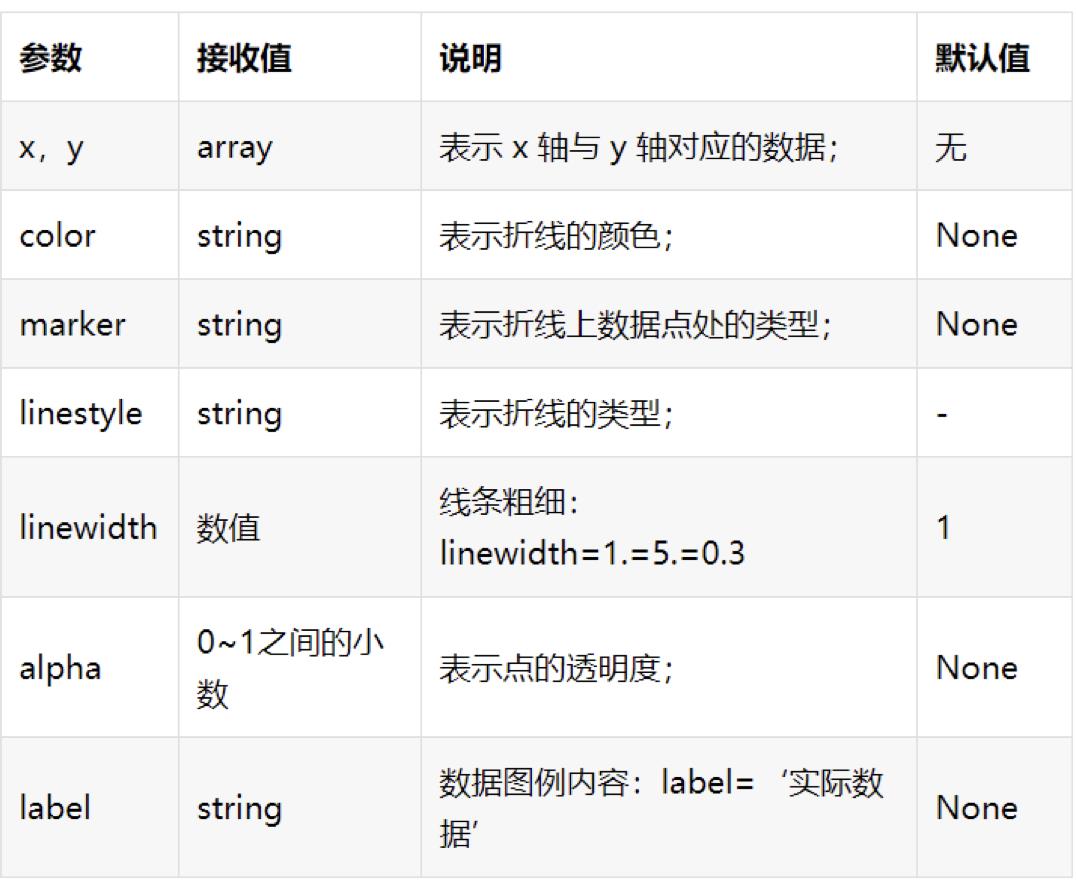 Matplotlib模块_Java_02