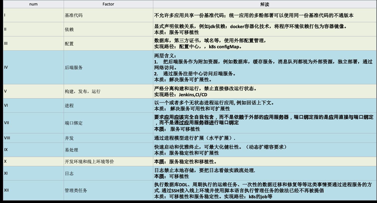 【实践篇】教你玩转微服务--基于DDD的微服务架构落地实践之路_服务治理_02