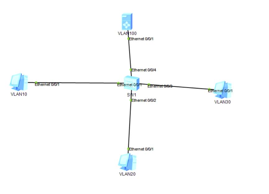 VLAN高级技术_IP