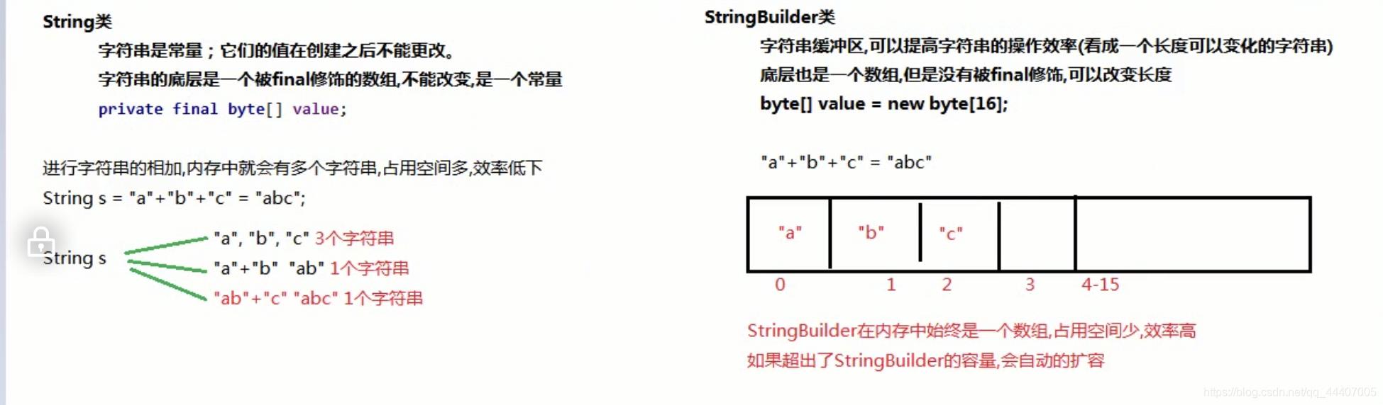 Java常用API_java_03