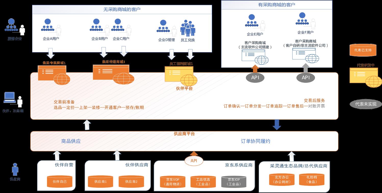 【实践篇】教你玩转微服务--基于DDD的微服务架构落地实践之路_服务治理_04