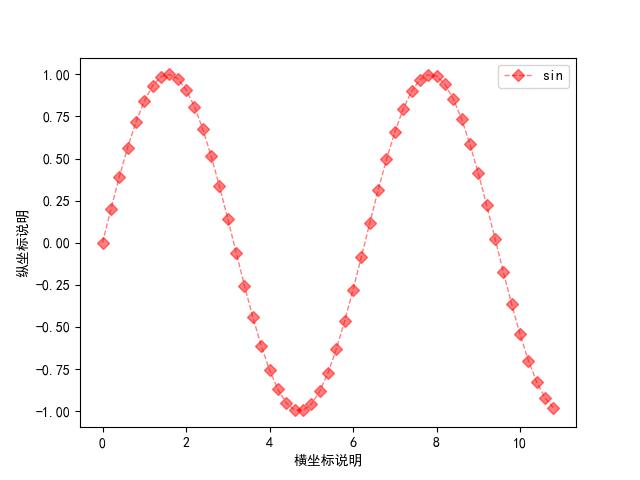 Matplotlib模块_数据