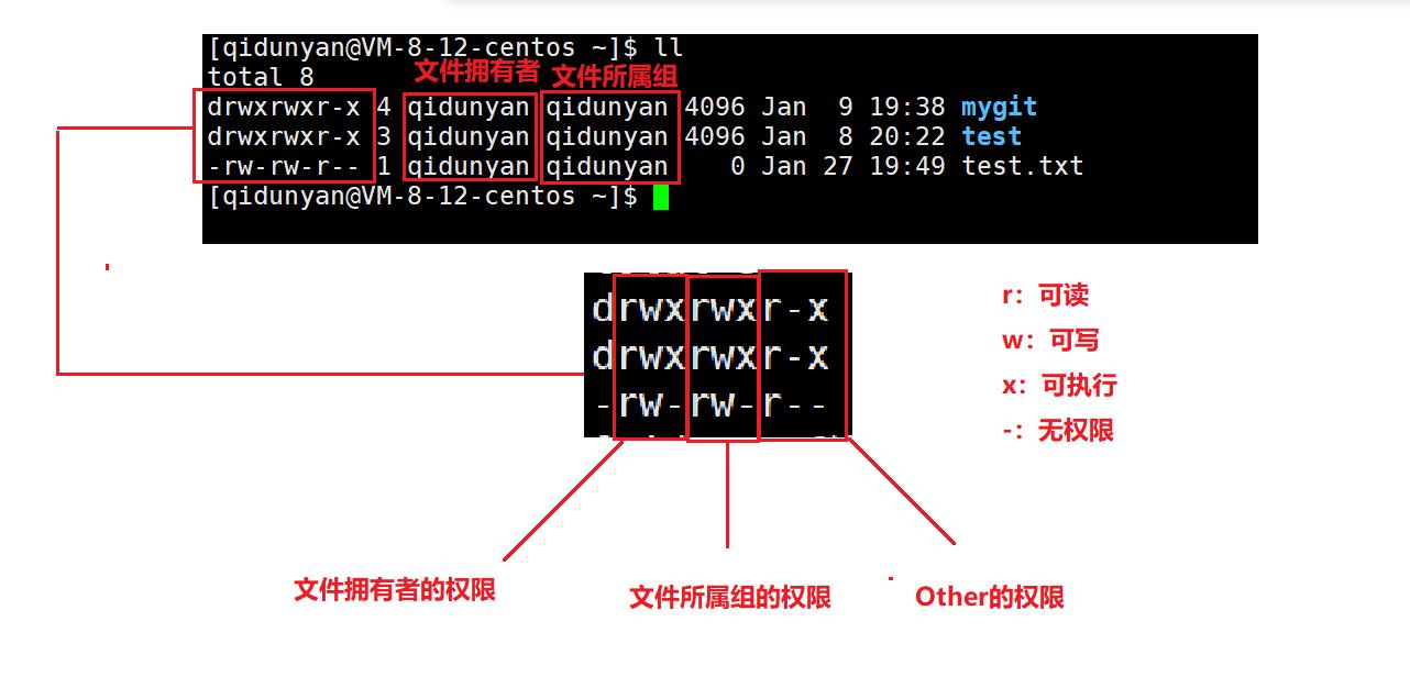 【Linux】一文掌握Linux权限_目标文件_05