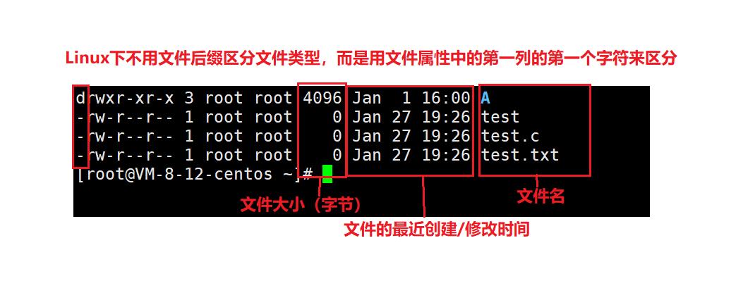 【Linux】一文掌握Linux权限_文件类型_04