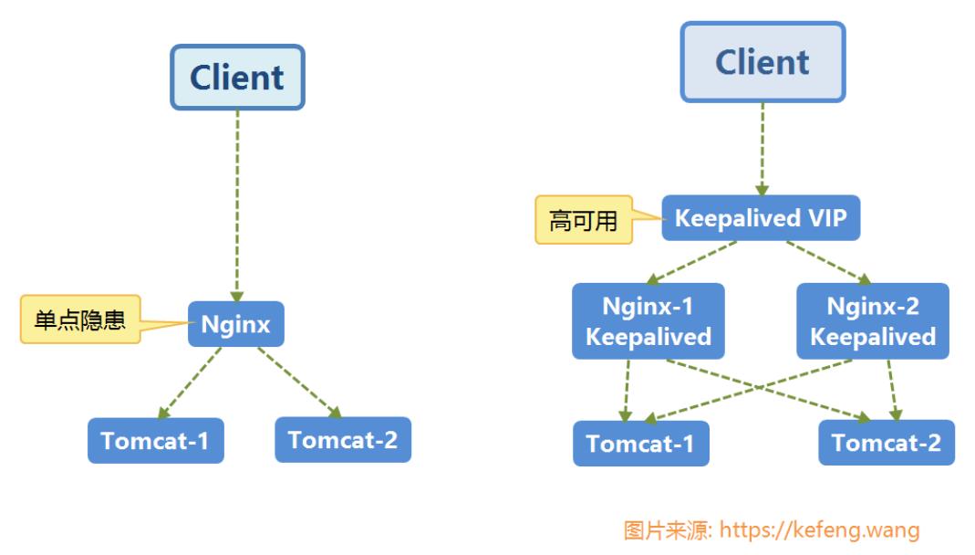 Nginx