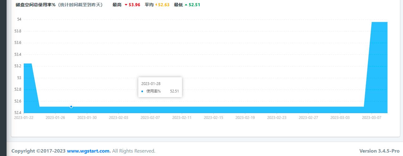 WGCLOUD企业级监控