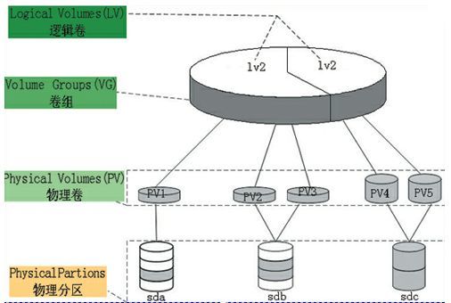 vmware常用操作之磁盘扩容_ci_02