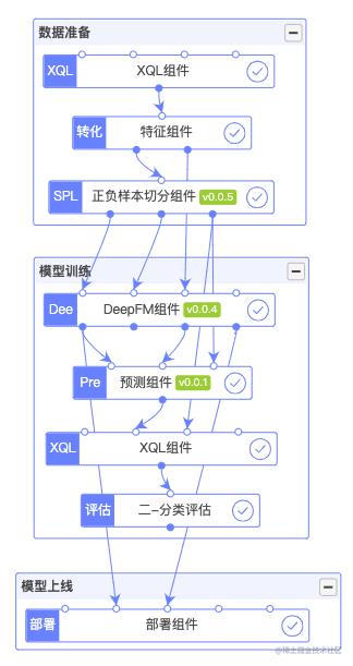 喜马拉雅基于DeepRec构建AI平台实践_稀疏学习_02