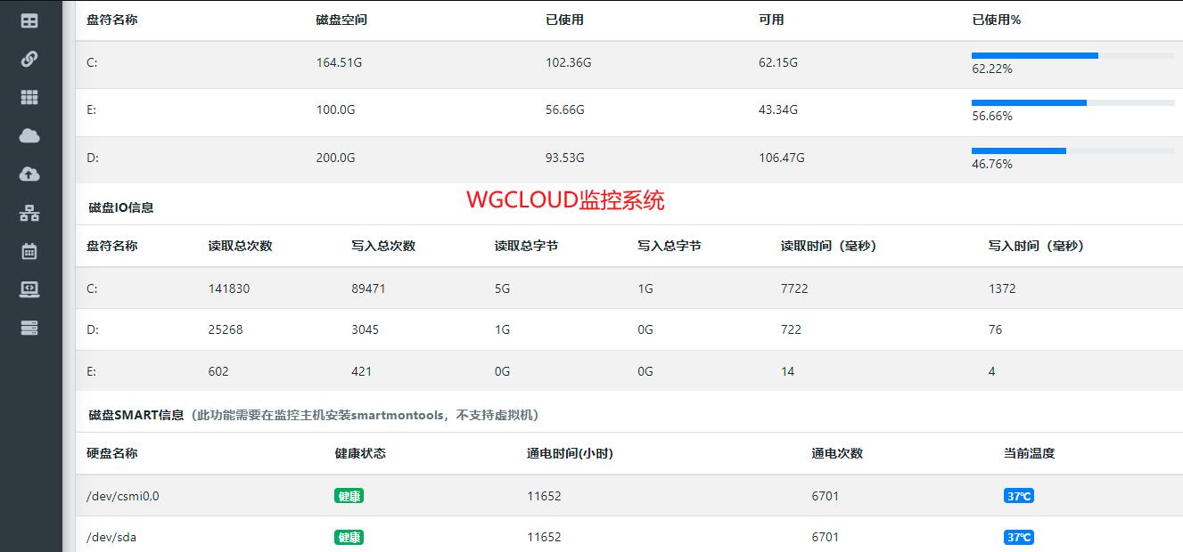 WGCLOUD企业级监控