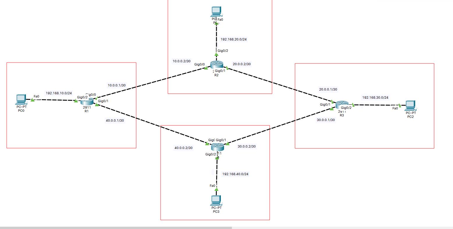 Cisco-配置EBGP实例_IP