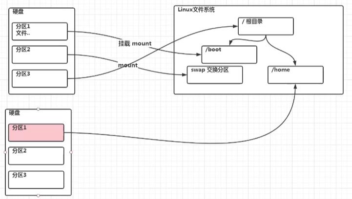 vmware常用操作之磁盘扩容_ide_03