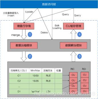 四、openGauss存储引擎_数据库_02