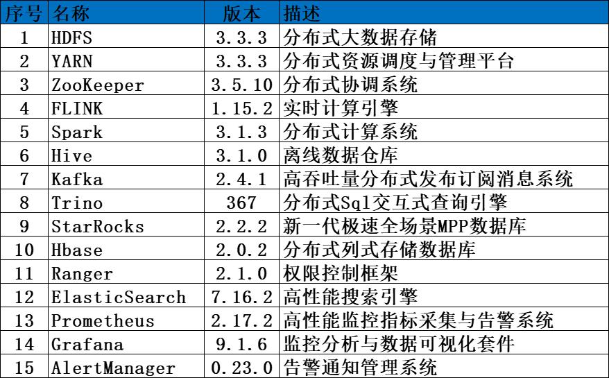 DataSophon——国产开源大数据管理运维平台_大数据_02