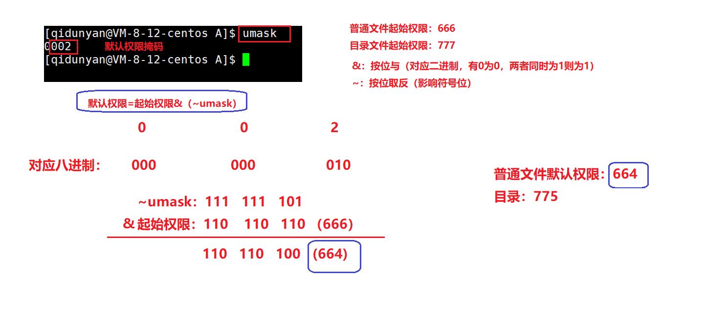 【Linux】一文掌握Linux权限_普通用户_15