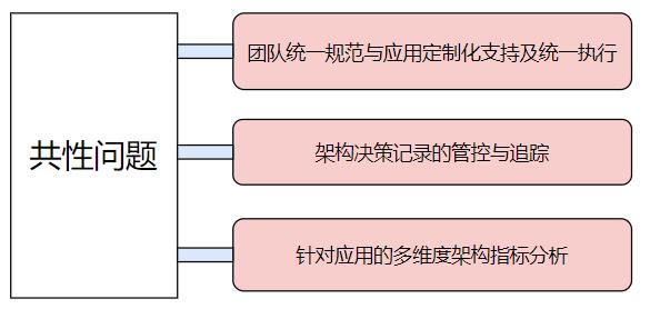 ArchKeeper(开篇)：架构守护平台的问题与理念_静态分析_08