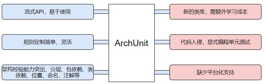 ArchKeeper(开篇)：架构守护平台的问题与理念_静态分析_06