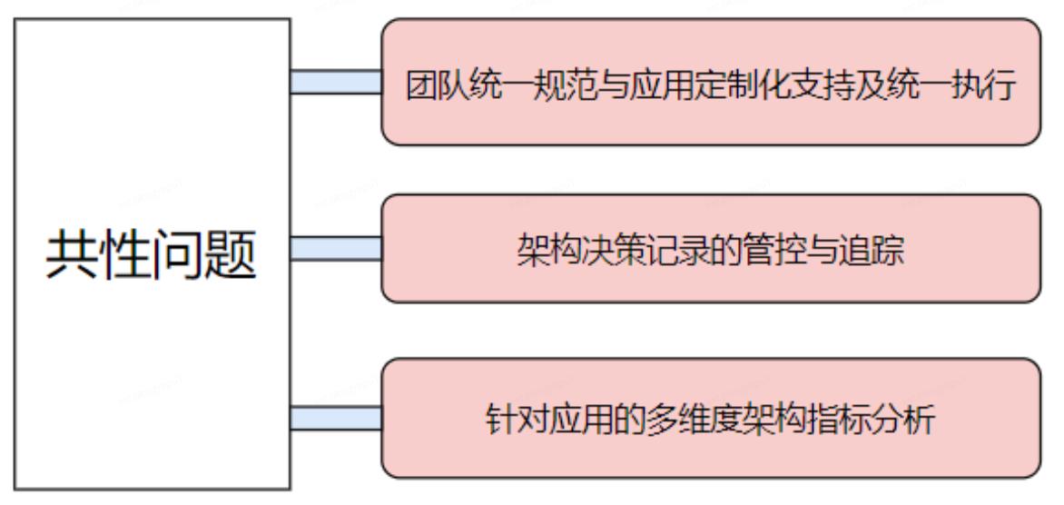 ArchKeeper(开篇)：架构守护平台的问题与理念_ArchKeeper_09