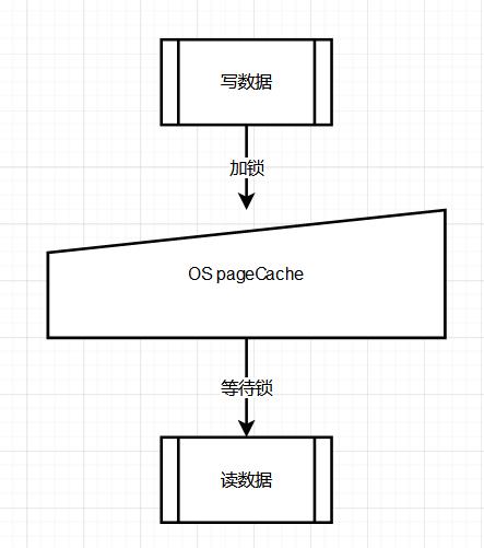 【深度挖掘RocketMQ底层源码】「底层问题分析系列」深度挖掘RocketMQ底层那些导致消息丢失的汇总盘点透析（[REJECTREQUEST]_线程池_13